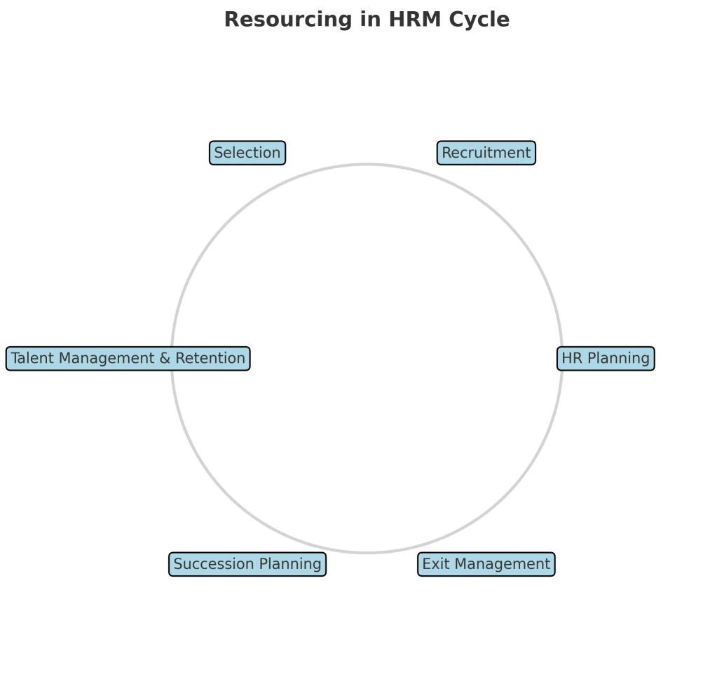 Courses Image
